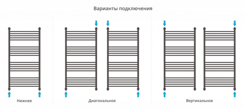 Сунержа богема с полкой 1200х600