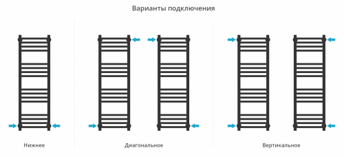 ДР МОДУС PRO 1000х300