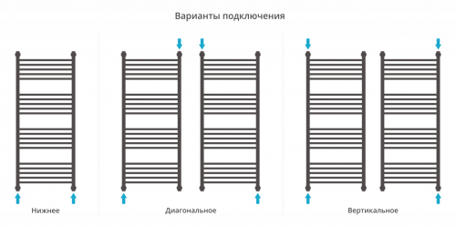ДР "Богема+" прямая 1200х500