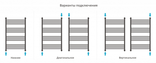 ДР "ФЛЮИД+" 1000х600