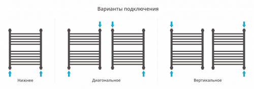 Полотенцесушитель сунержа богема 600х500 с полкой